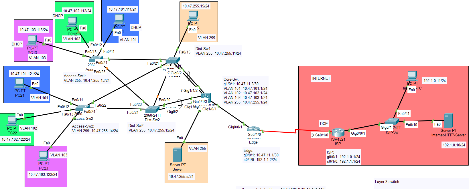 Lab 05 Topology